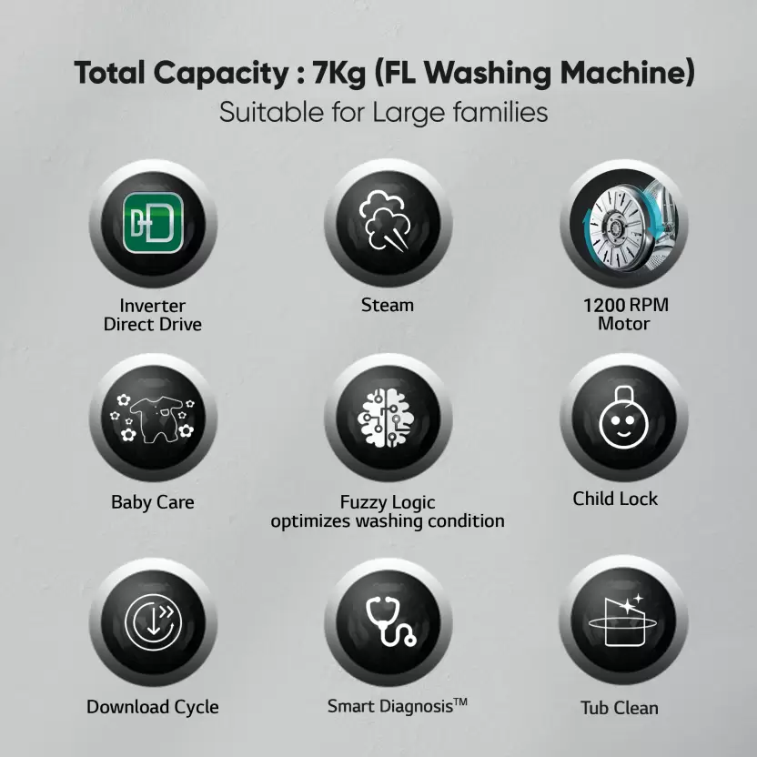 LG 7 kg 5 star AI Direct Drive Washer with Steam and ThinQWi-Fi Enabled Fully Automatic Front Load Washing Machine with In-built Heater Grey (FHV1207Z4M) - Image 2