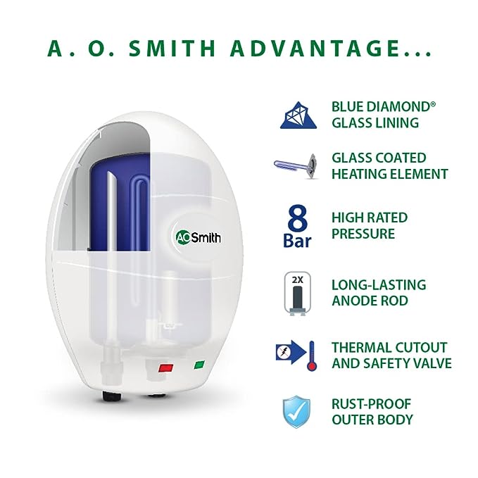 AO Smith 3 L Instant Water Geyser (fast on 3 kw, White) - Image 5