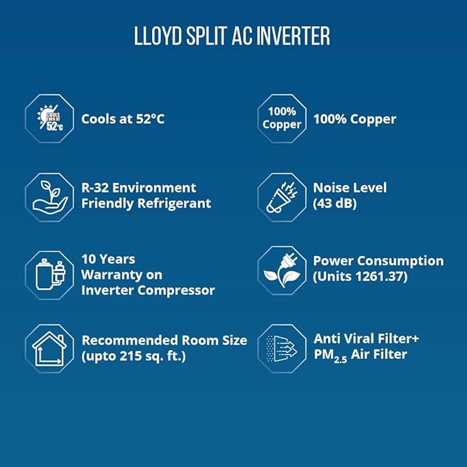 Lloyd 2022 Model 2 Ton 3 Star Split Inverter AC - White (GLS24I3FWSEM, Copper Condenser) - Image 2