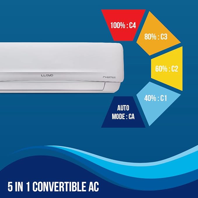 Lloyd 2022 Model 2 Ton 3 Star Split Inverter AC - White (GLS24I3FWSEM, Copper Condenser) - Image 3